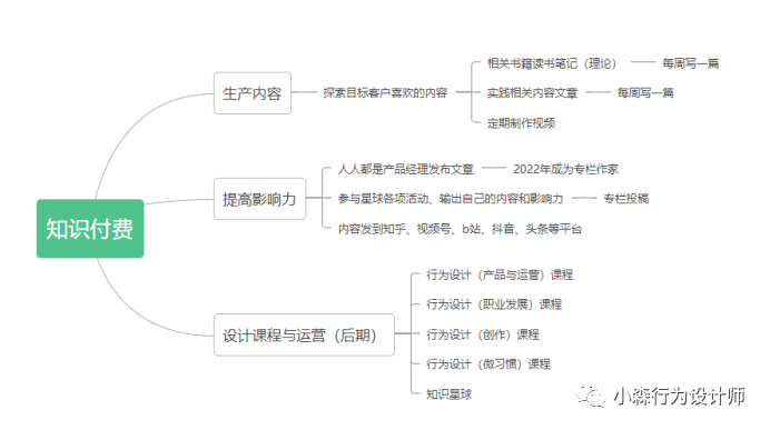 年后跳槽必读：改简历、拟面试、找内推